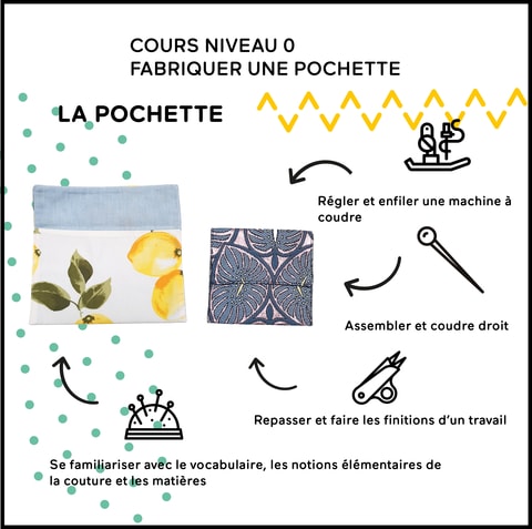 La Textilerie Couture niveau 0 cours de couture 10e