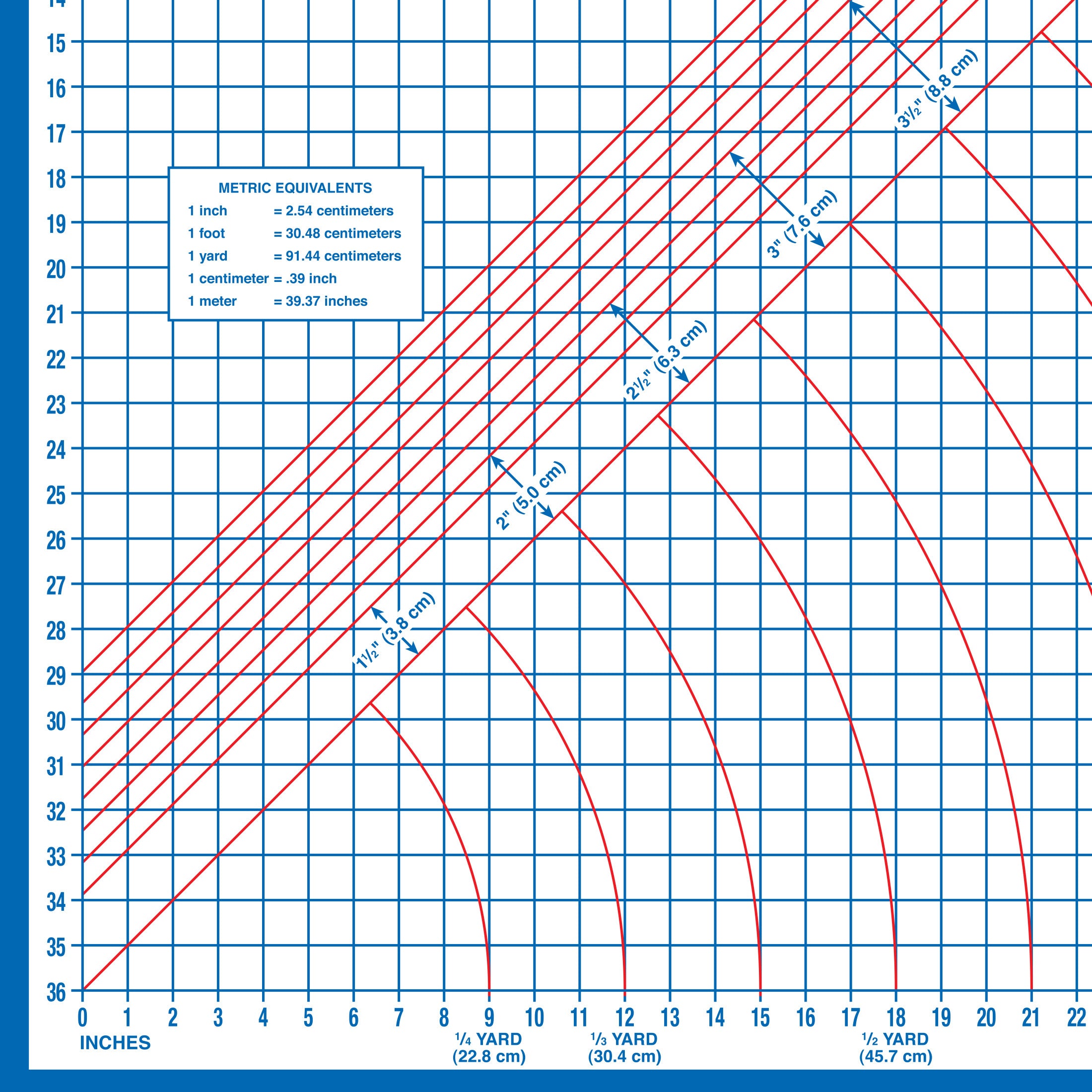 Dritz 890 planche à patron pliable carton 101x182 cm