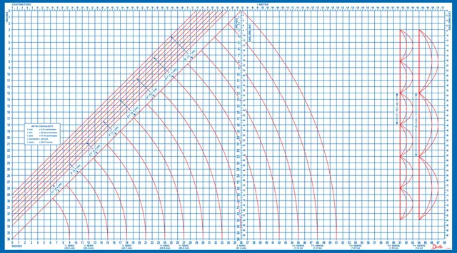 Dritz 890 planche à patron pliable carton 101x182 cm